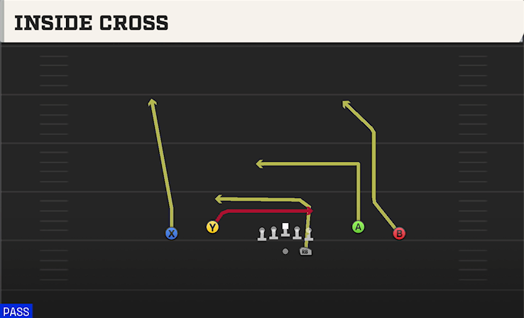 INSIDE CROSS play diagram