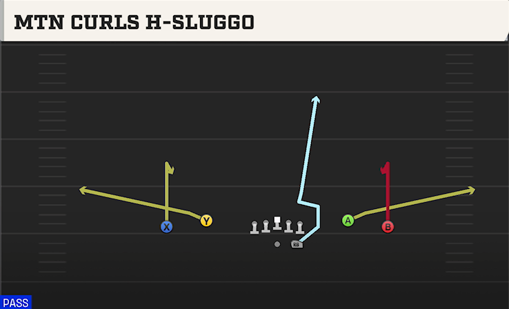 MTN CURLS H-SLUGGO play diagram
