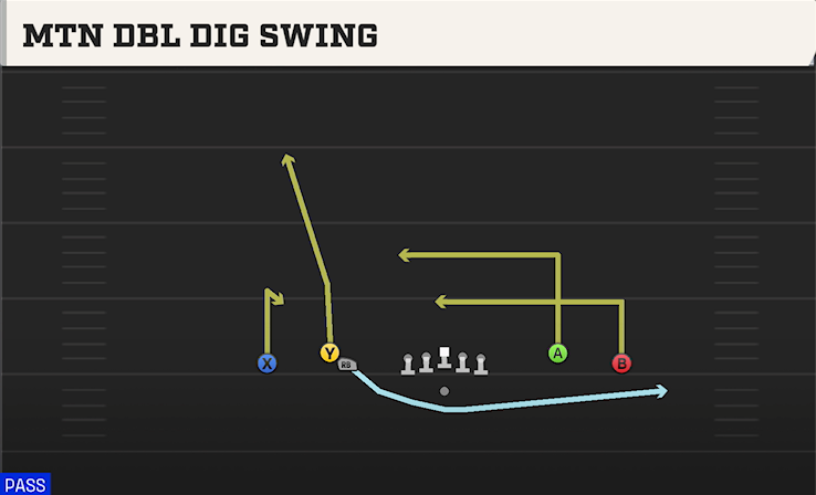 MTN DBL DIG SWING play diagram