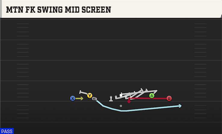 MTN FK SWING MID SCREEN play diagram