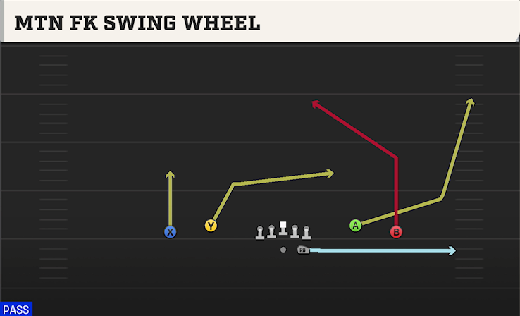 MTN FK SWING WHEEL play diagram