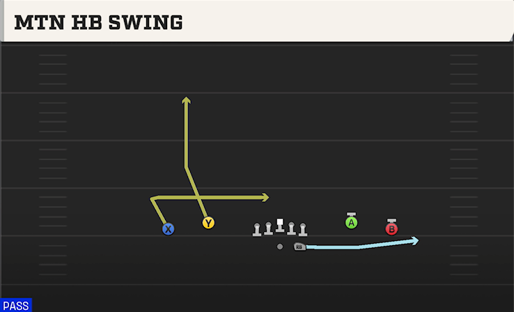 MTN HB SWING play diagram