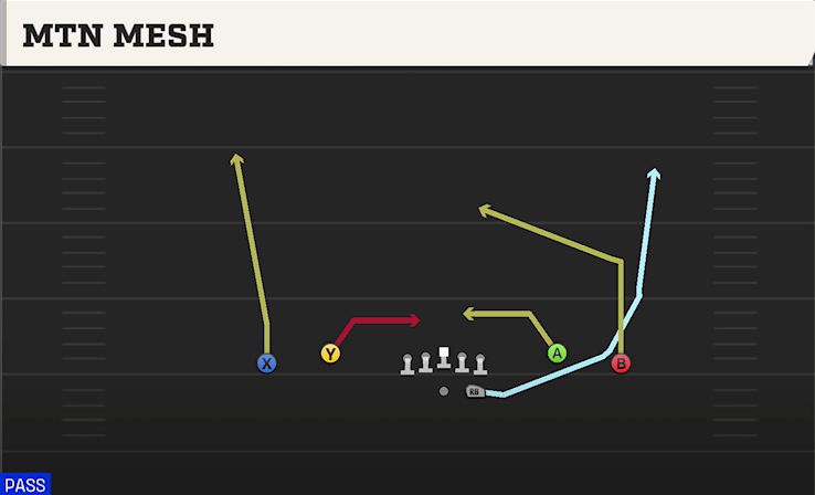 MTN MESH play diagram