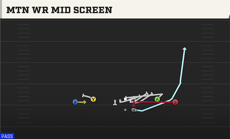 MTN WR MID SCREEN play diagram