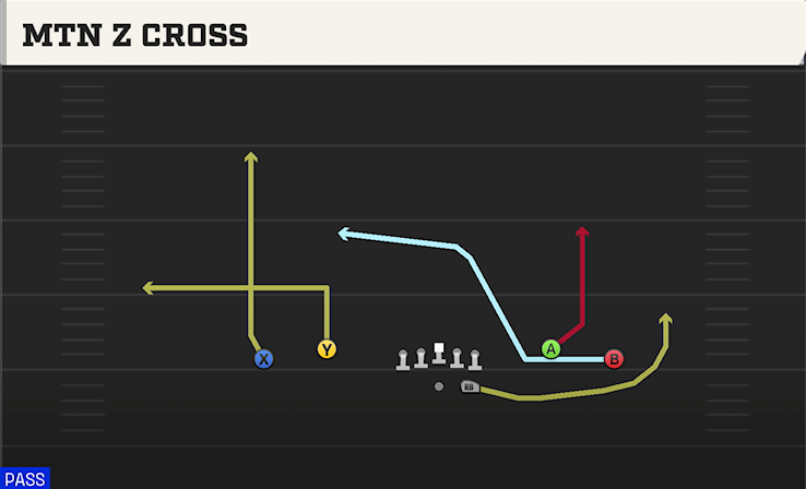 MTN Z CROSS play diagram
