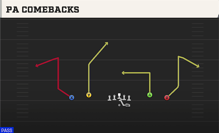 PA COMEBACKS play diagram