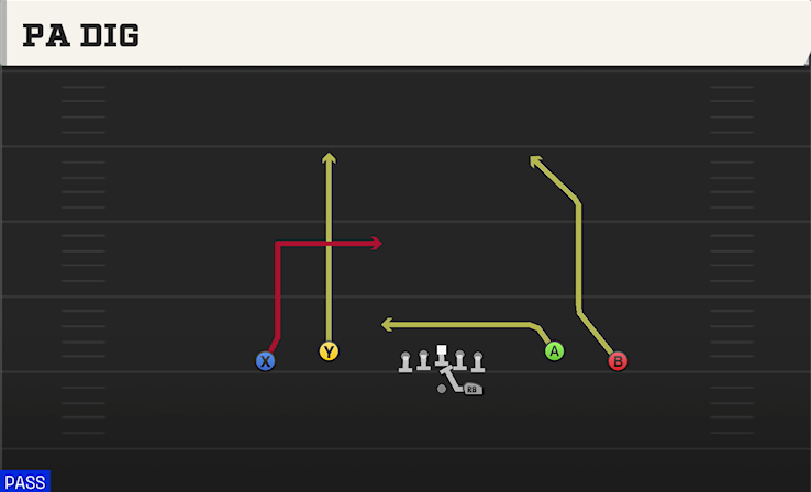 PA DIG play diagram