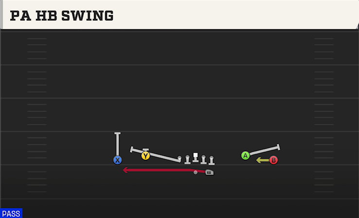 PA HB SWING play diagram