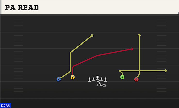 PA READ play diagram
