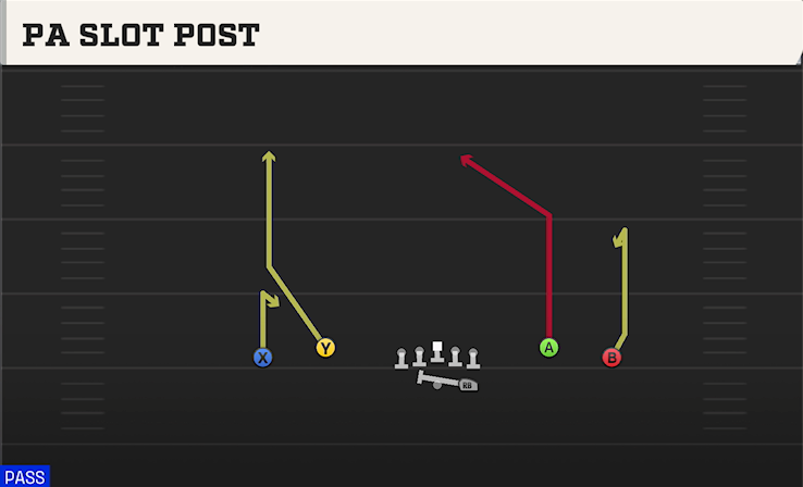PA SLOT POST play diagram