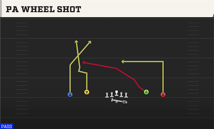 PA WHEEL SHOT play diagram