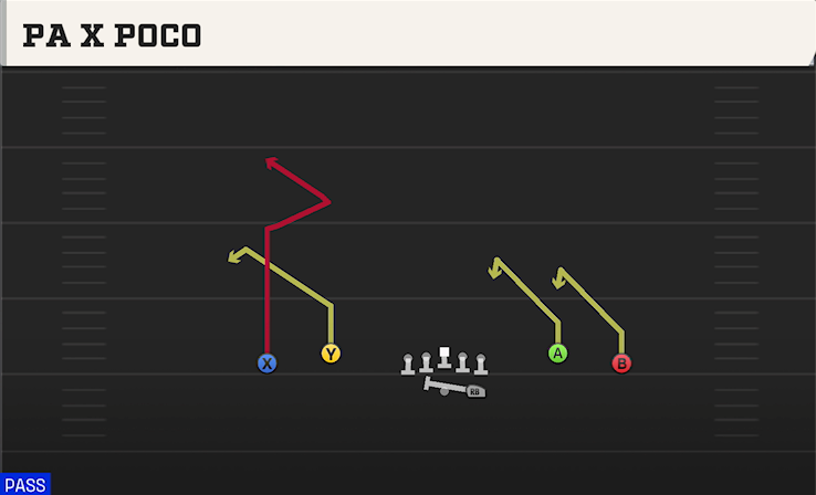 PA X POCO play diagram