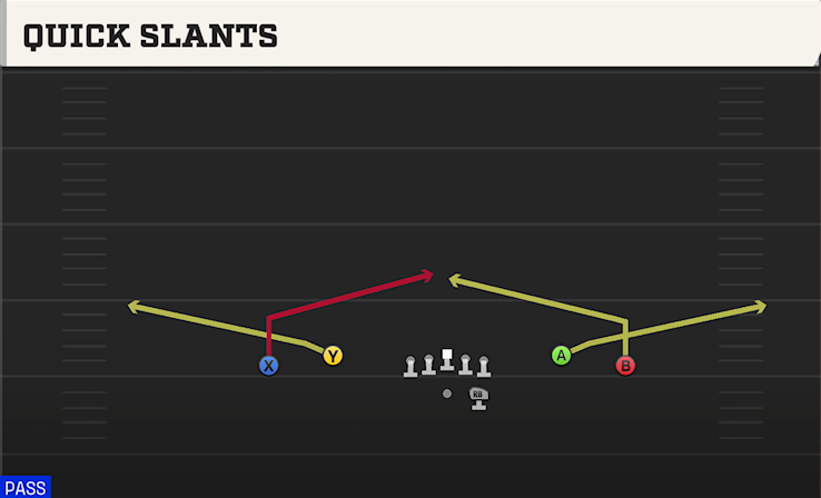 QUICK SLANTS play diagram