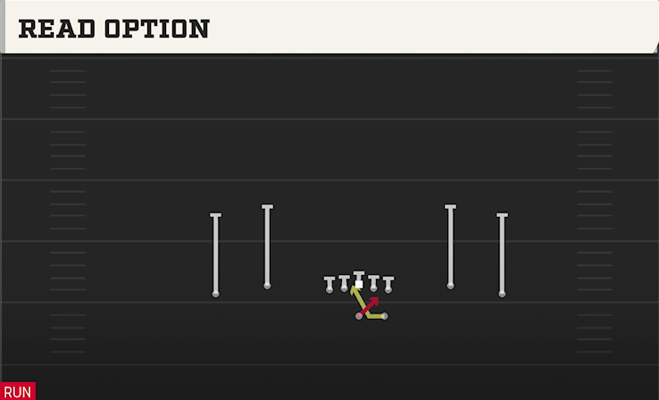 READ OPTION play diagram