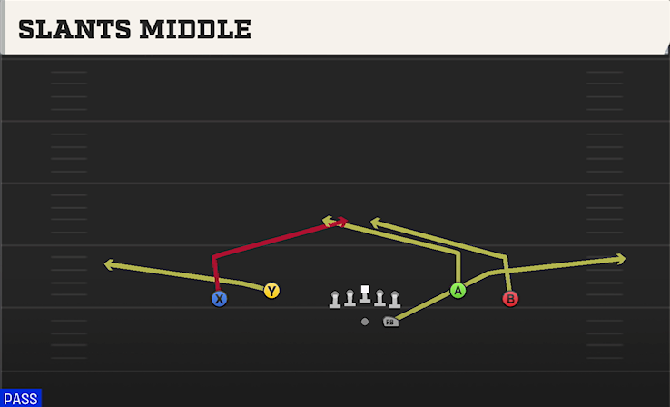 SLANTS MIDDLE play diagram