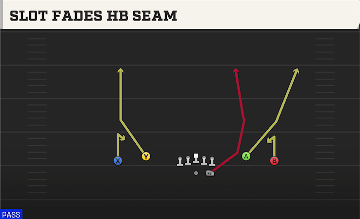 SLOT FADES HB SEAM play diagram