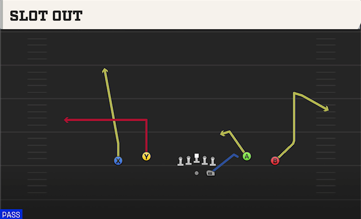 SLOT OUT play diagram
