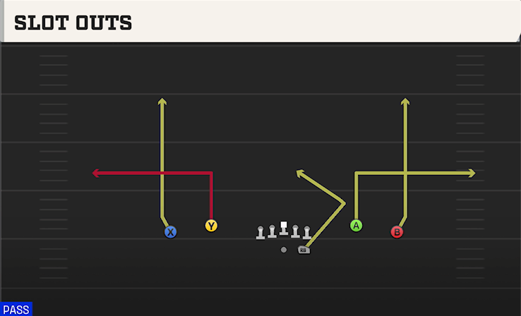 SLOT OUTS play diagram