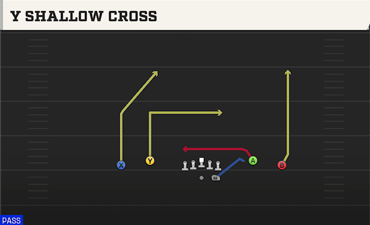 Y SHALLOW CROSS play diagram