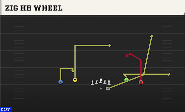ZIG HB WHEEL play diagram
