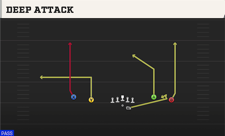 DEEP ATTACK play diagram