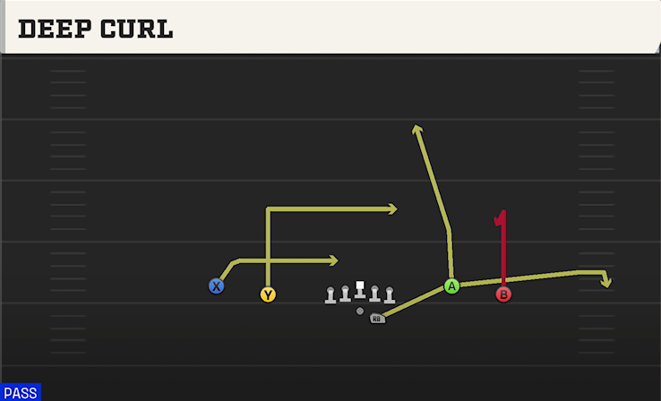 DEEP CURL play diagram