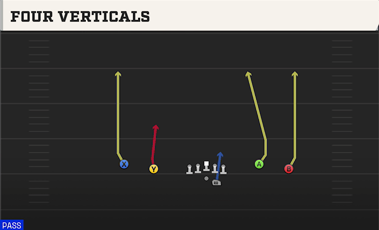 FOUR VERTICALS play diagram