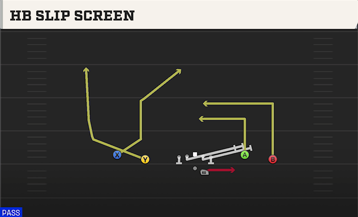 HB SLIP SCREEN play diagram