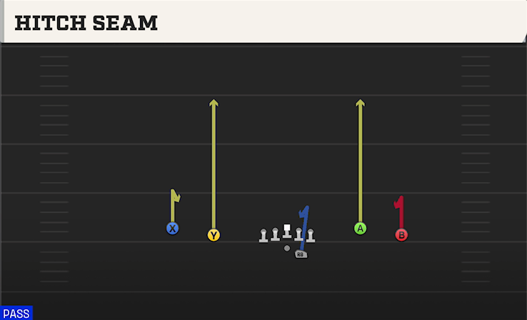 HITCH SEAM play diagram