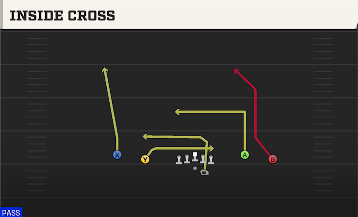 INSIDE CROSS play diagram