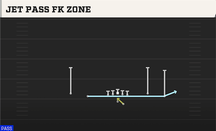 JET PASS FK ZONE play diagram