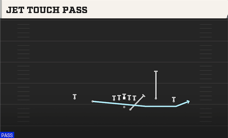 JET TOUCH PASS play diagram