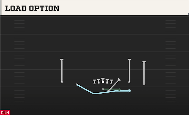 LOAD OPTION play diagram
