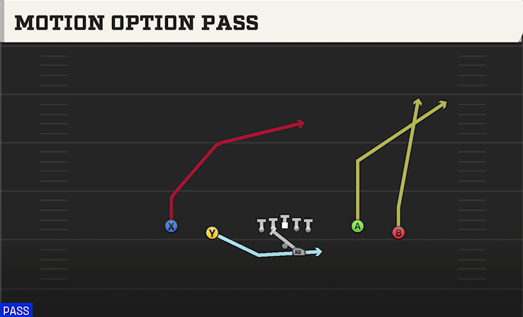 MOTION OPTION PASS play diagram