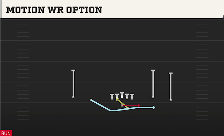 MOTION WR OPTION play diagram