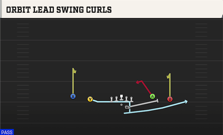 ORBIT LEAD SWING CURLS play diagram
