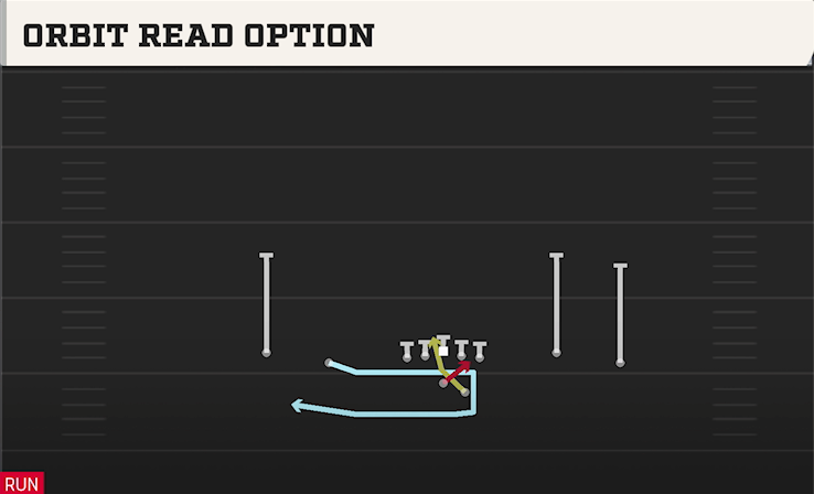 ORBIT READ OPTION play diagram