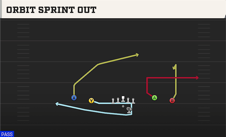 ORBIT SPRINT OUT play diagram