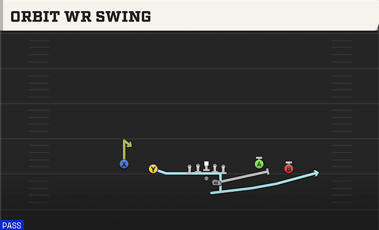 ORBIT WR SWING play diagram