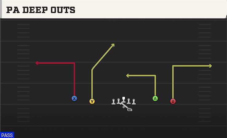 PA DEEP OUTS play diagram