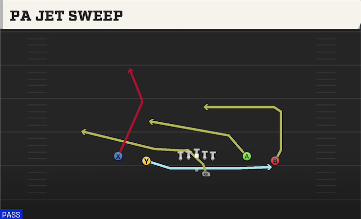 PA JET SWEEP play diagram