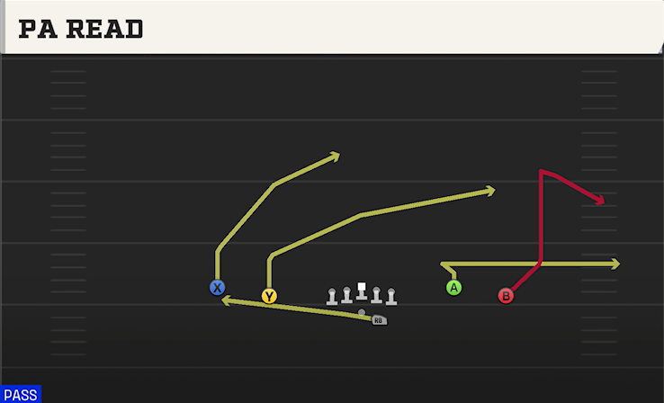PA READ play diagram