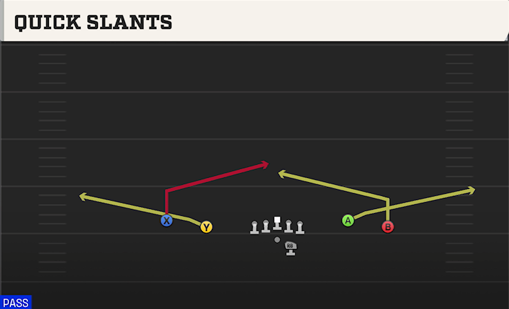 QUICK SLANTS play diagram
