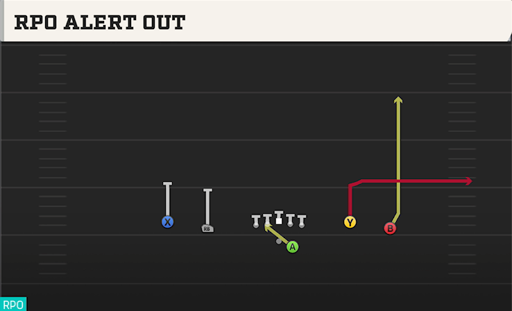 RPO ALERT OUT play diagram