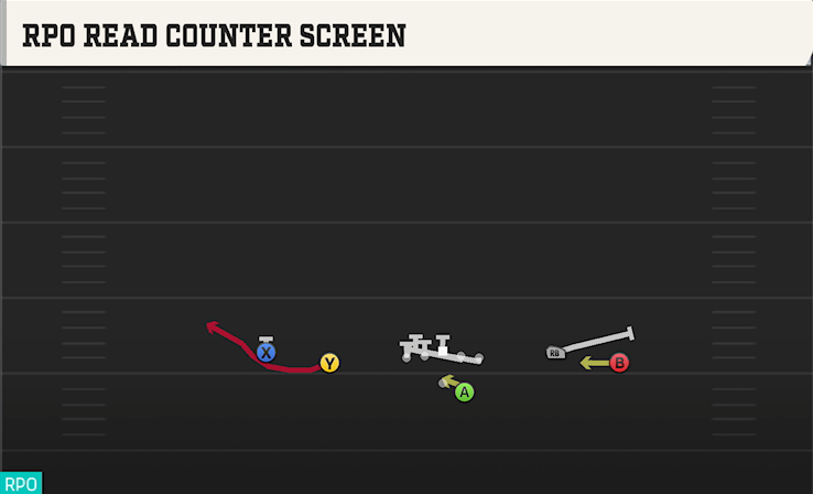 RPO READ COUNTER SCREEN play diagram