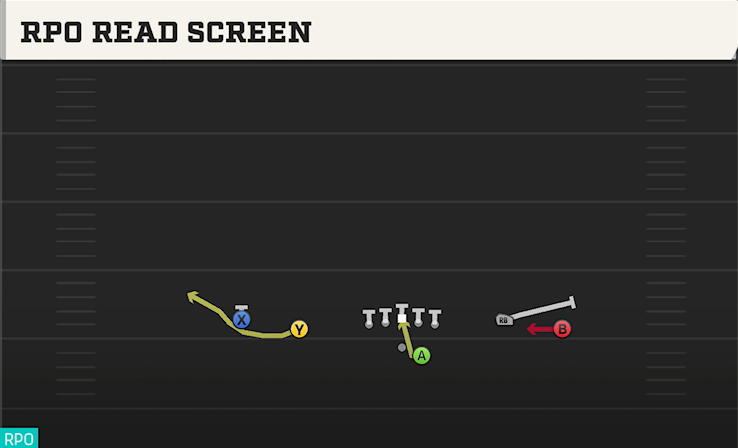RPO READ SCREEN play diagram