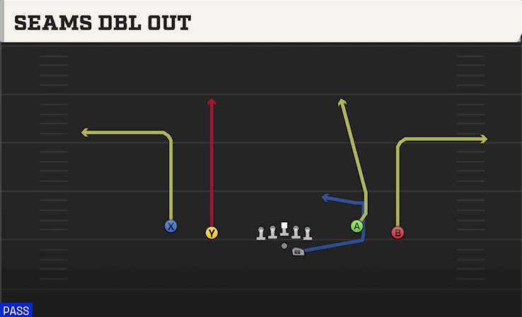 SEAMS DBL OUT play diagram