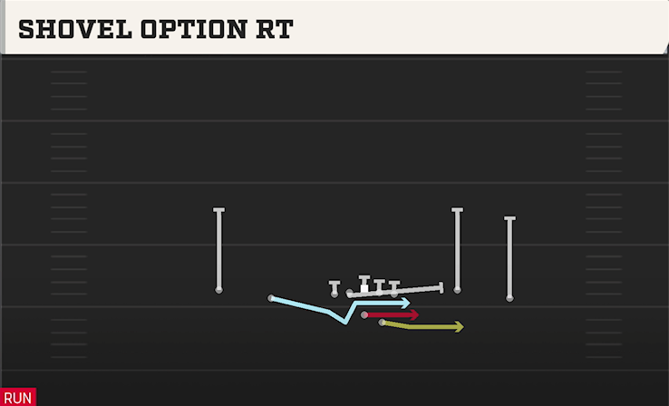 SHOVEL OPTION RT play diagram