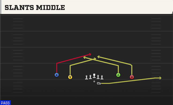 SLANTS MIDDLE play diagram
