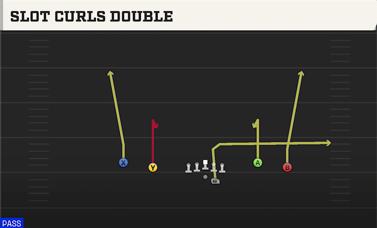 SLOT CURLS DOUBLE play diagram